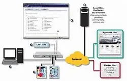 SONICWALL-01-SSC-5509