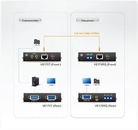 Aten Technologies-VE170RQ