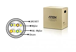 Aten Technologies-2L2901