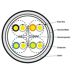 BLACK BOX CORPORATION-C6ABC51S-YL-1000