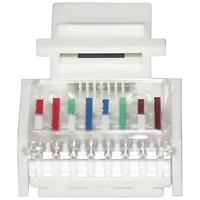 Axis Communications-PET11-0911