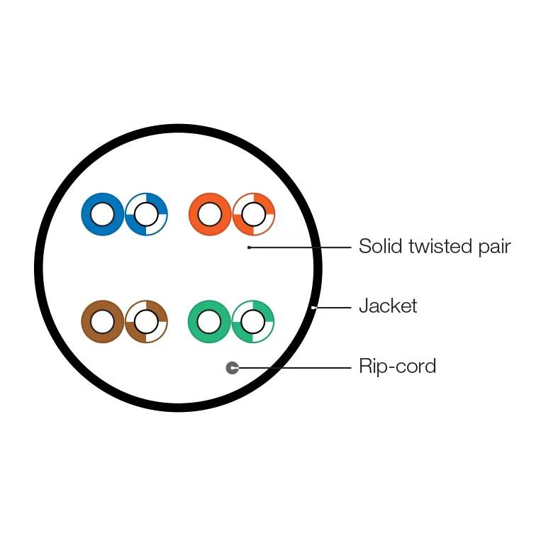 HYPERLINE-HYCAT5CMPBK
