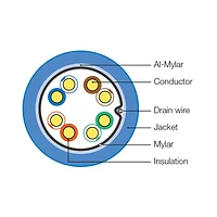 HYPERLINE-HY-CAT5-CMR-SHIELD-BK