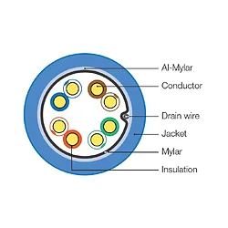 HYPERLINE-HY-CAT5-CMR-SHIELD-BK
