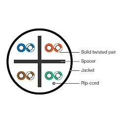 HYPERLINE-HY-CAT6-CMR-BL