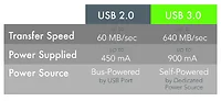 Plugable Technologies-USB3-5M-D