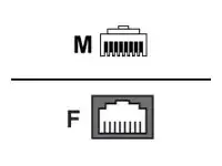 Fortinet-CBL-RJ45-ADAPT-X5