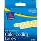 Avery Dennison-AVE 05792