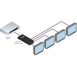 Gefen-GTBHD4K2K144CBK