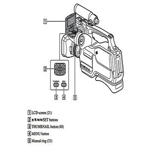 Sony HXRMC2500 - Advanced Shoulder Mount AVCHD Camcorder with Stabilization