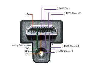 Gefen CAB-HD-LCK-03MM - 3ft HDMI 2.0 Locking Cable with 4K Support