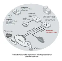 Fortinet-FG-400E-BDL-811-36