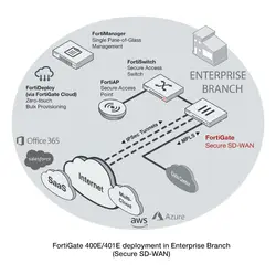 Fortinet-FG-400E-BDL-811-36