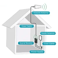 SureCall-SC-POLYH-72-YP-KIT