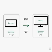 Plugable Technologies-DP-HDMI