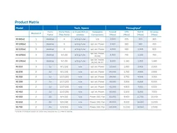 SONICWALL-02-SSC-6695