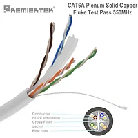 Premiertek-FK-CMP-CAT6A-1K-GY