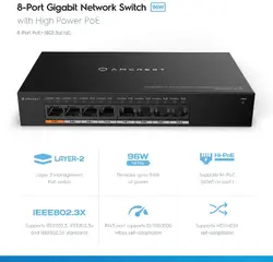 AMCREST INDUSTRIES-AGPS8E8P-AT-96