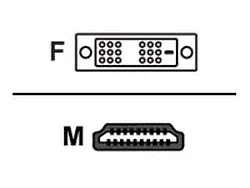ADDON-HDMI2DVIDADPTFM360
