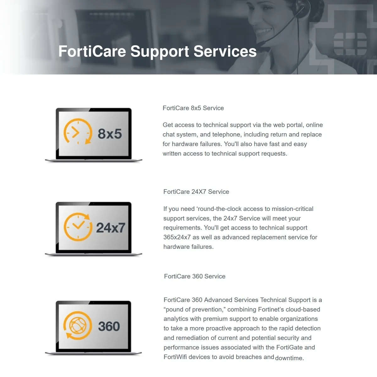 Fortinet-FG201FBDL81112