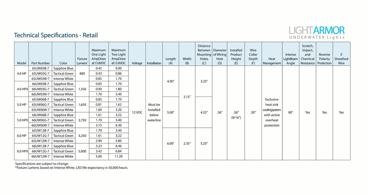 Attwood Marine-65UW06G7