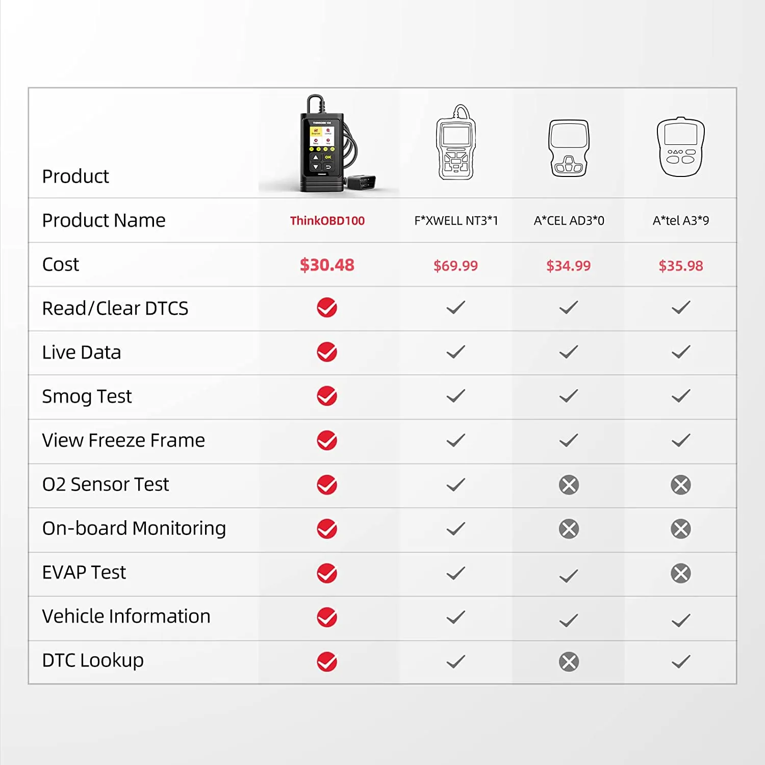 THINKCAR TECH-THINKOBD100