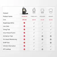 THINKCAR TECH-THINKOBD100