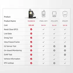 THINKCAR TECH-THINKOBD100
