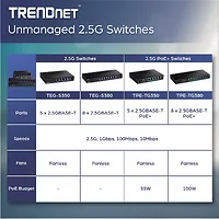 TRENDNET-TPE-TG380