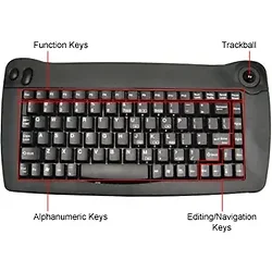 ACCESSCHANNEL PARTNERS, LLC-KB-5010BU