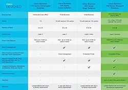 Cisco-CBS350-8S-E-2G-NA