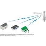 Ubiquiti LBE-5AC-GEN2-5