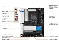GIGABYTE-X570S AERO G