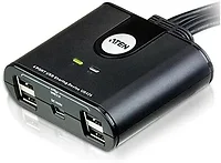 Aten Technologies-US424