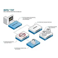 Supermicro-AOM-TPM-9655V