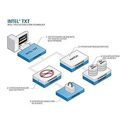Supermicro-AOM-TPM-9655V