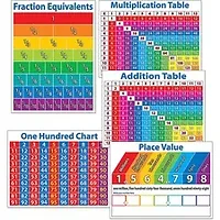 SCHOLASTIC INC.-SHS 054511828X