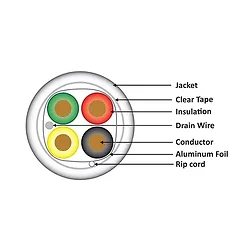 Wavenet-WAV-1000-18-4-SHIELDED-GY