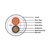 Wavenet-WAV-1000-18-2-SHIELDED-WH