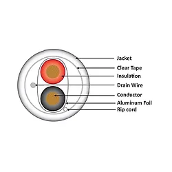 Wavenet-WAV-1000-18-2-SHIELDED-WH