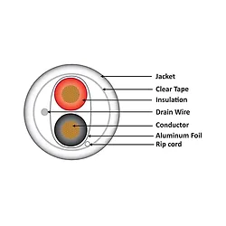 Wavenet-WAV-1000-16-2-SHIELDED-GY