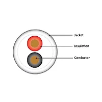 Wavenet-WAV-500-18-2AWG
