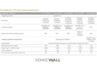 DELL 02-SSC-6845