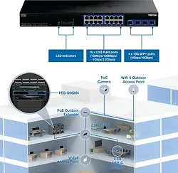 TRENDNET-TEG-S50204