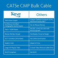 International Connectors and Cable Corp.-ICCABP5EGY