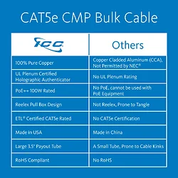 International Connectors and Cable Corp.-ICCABP5EGY