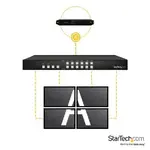 STARTECH VS424HDPIP