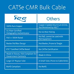 International Connectors and Cable Corp.-ICCABR5EWH