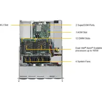 Supermicro-SYS-1029P-WT