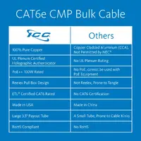 International Connectors and Cable Corp.-ICCABP6EYL